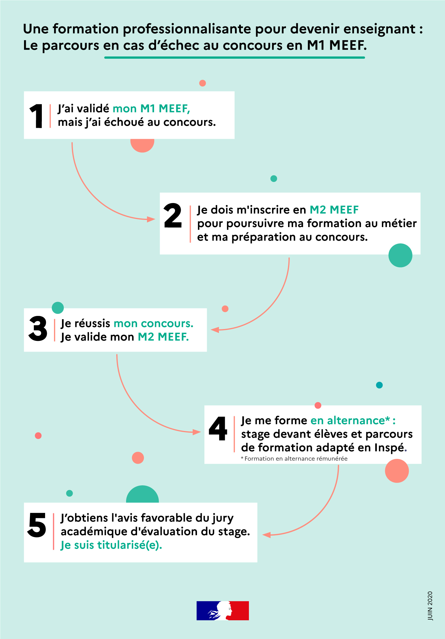 Devenir Enseignant Des Parcours De Formation Adapt S Selon Les Hot